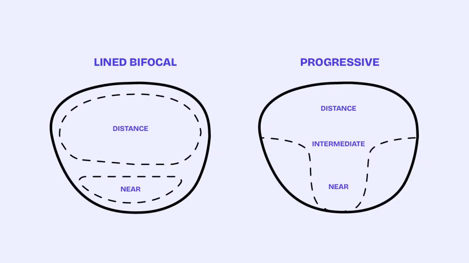 Progressive Lenses