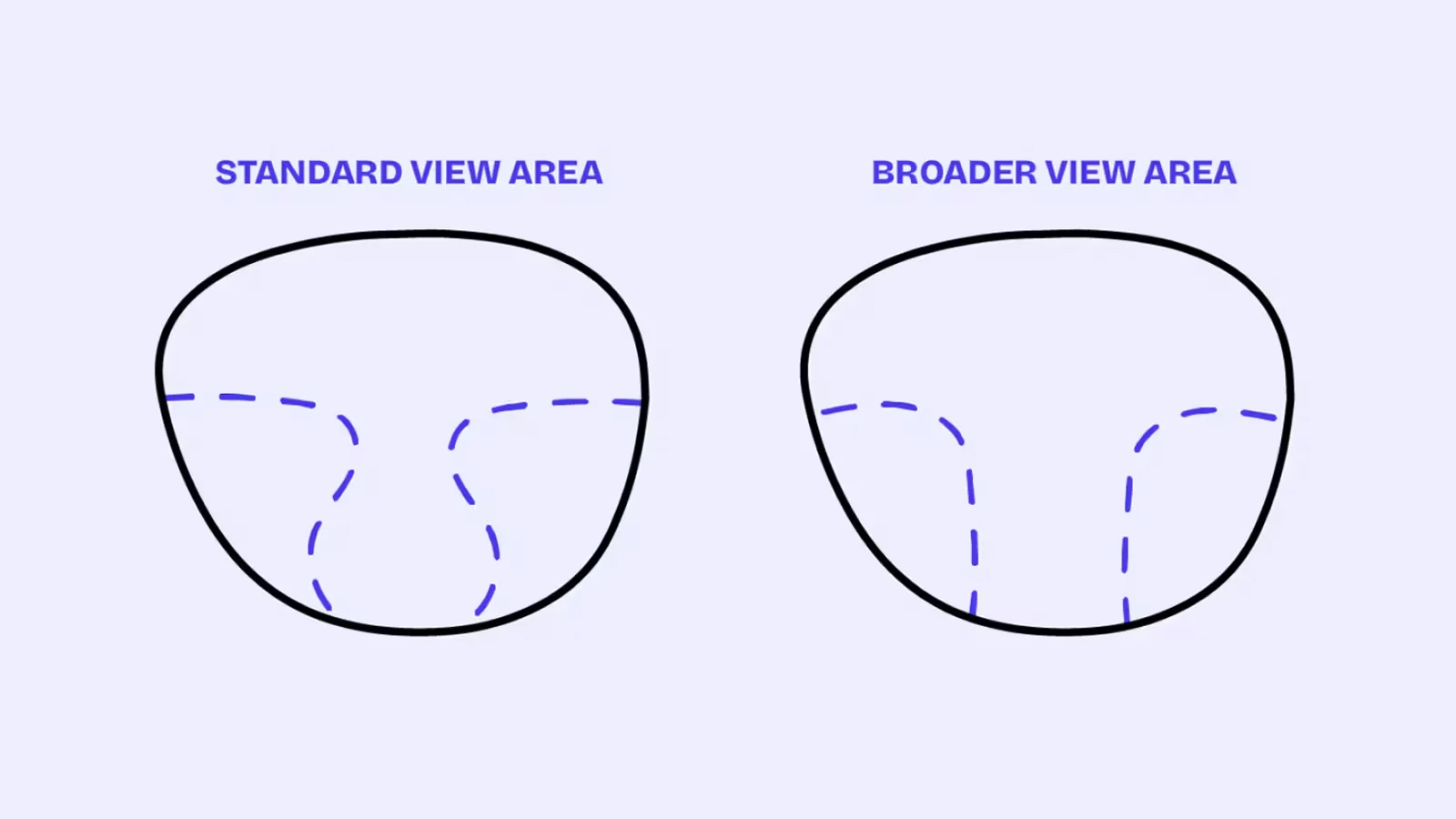 Progressive Lenses