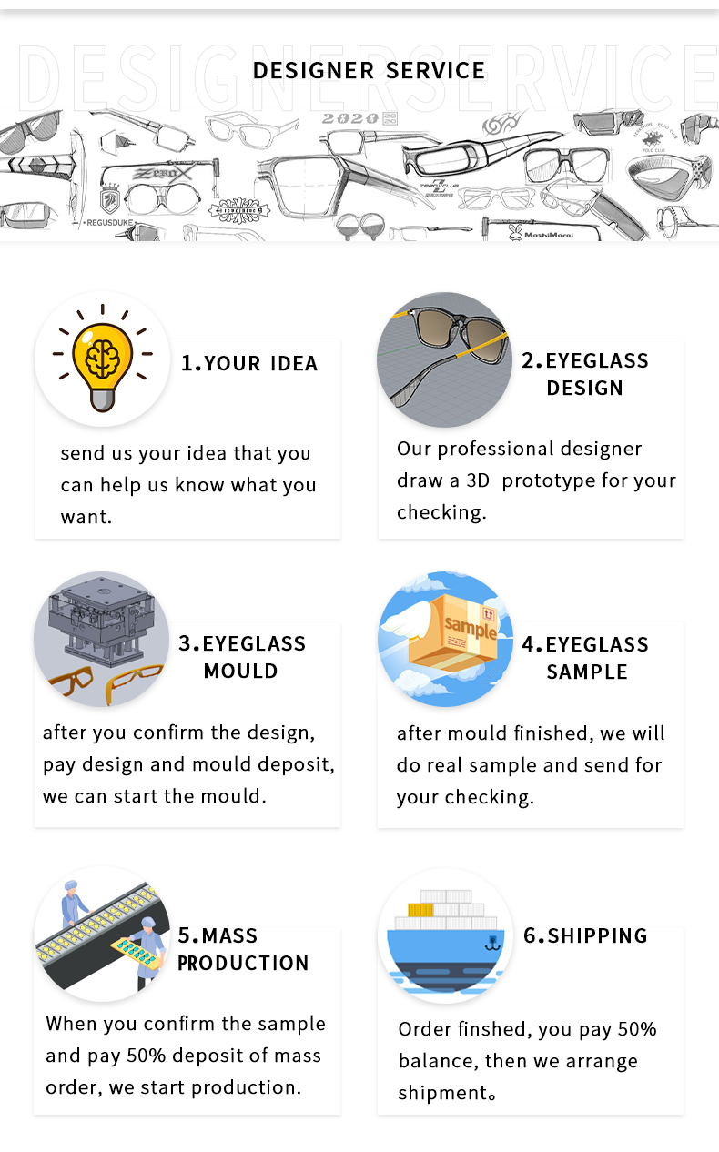 Acetate Wholesale OEM Optical Frames Men Women Cat Eyes Acetate Eyeglass Frames for Optics - Details 3