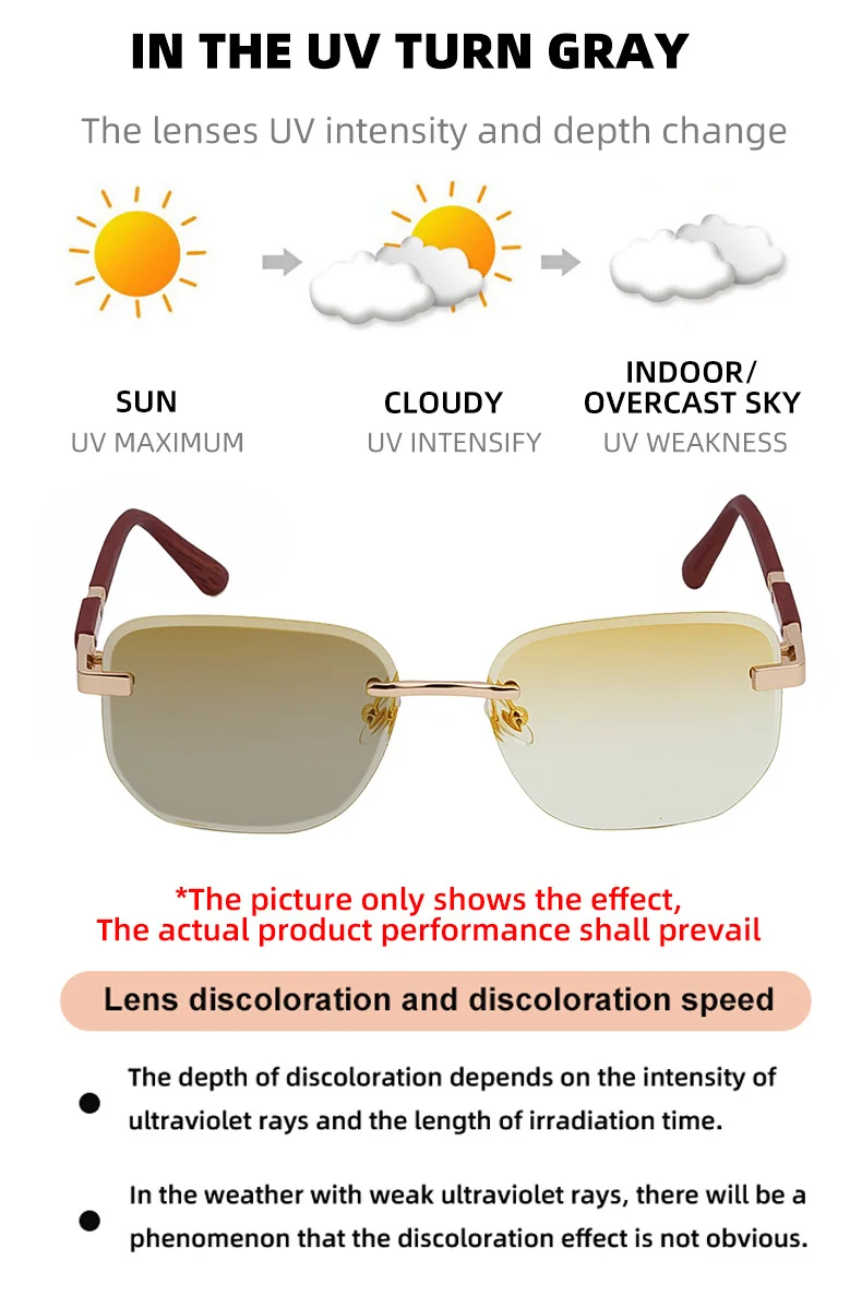 Black PC 2026 New Auto-Photochromic Rimless Sunglasses for Men & Women – Premium Instant Color-Changing Glasses with Faux Wood Grain Temples - Details 8